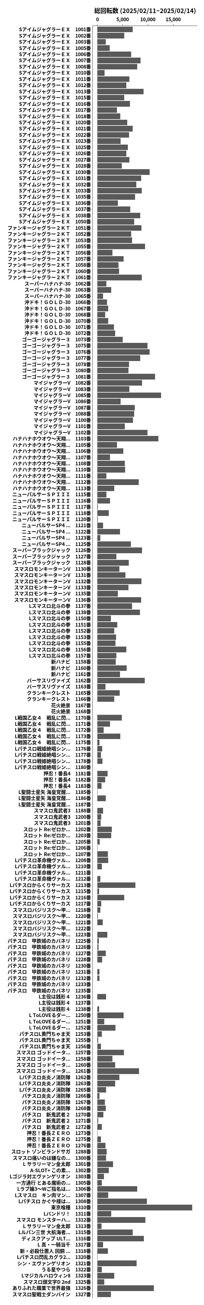 累計差枚数の画像