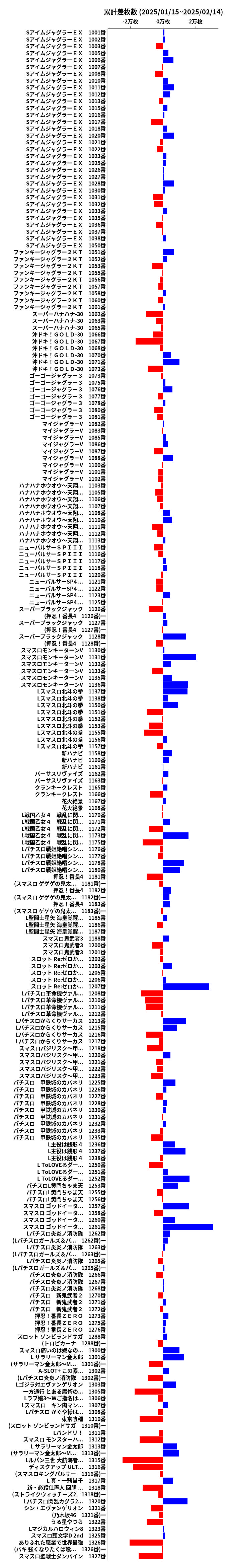 累計差枚数の画像