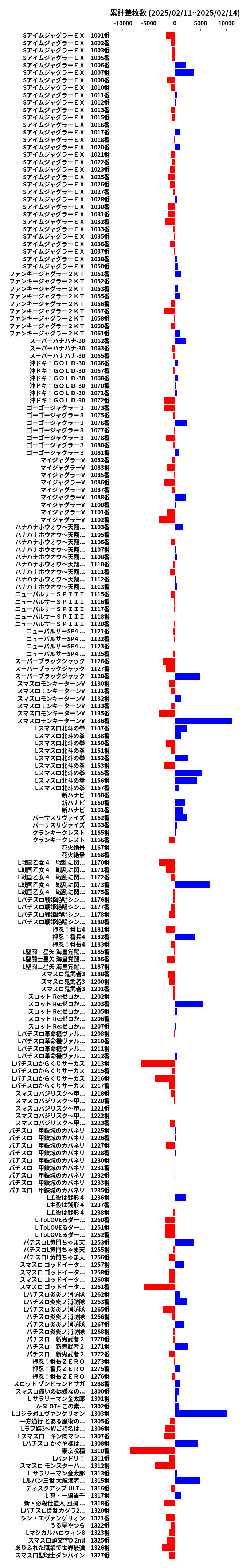 累計差枚数の画像