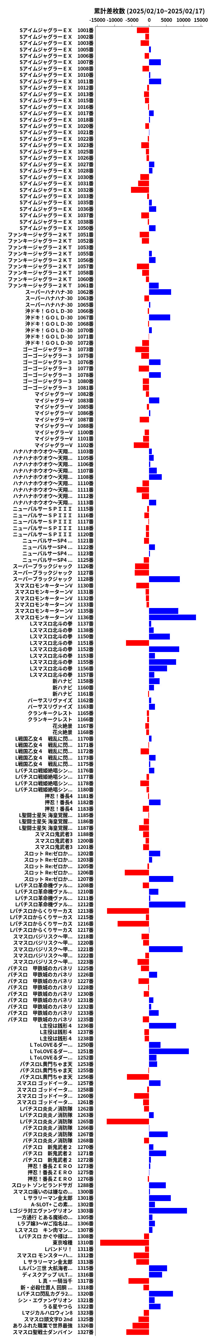 累計差枚数の画像