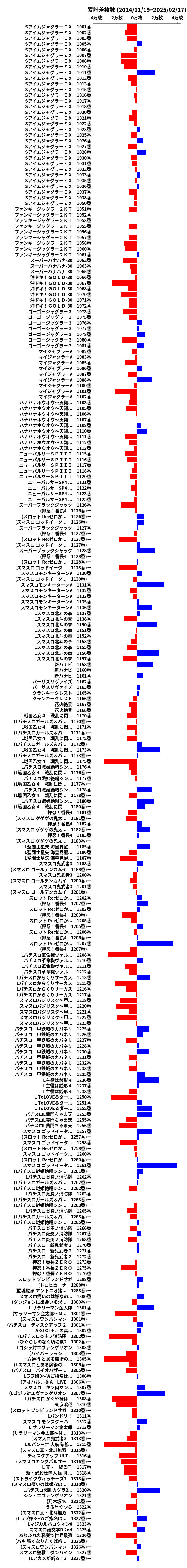 累計差枚数の画像