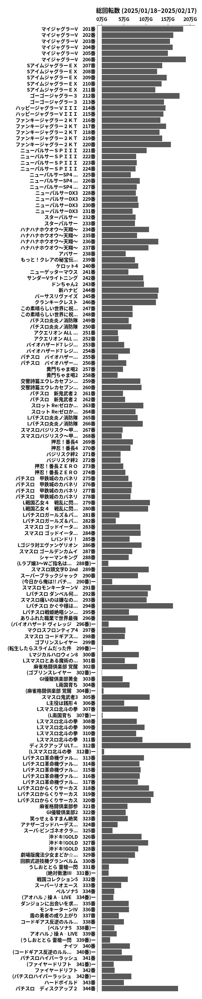 累計差枚数の画像