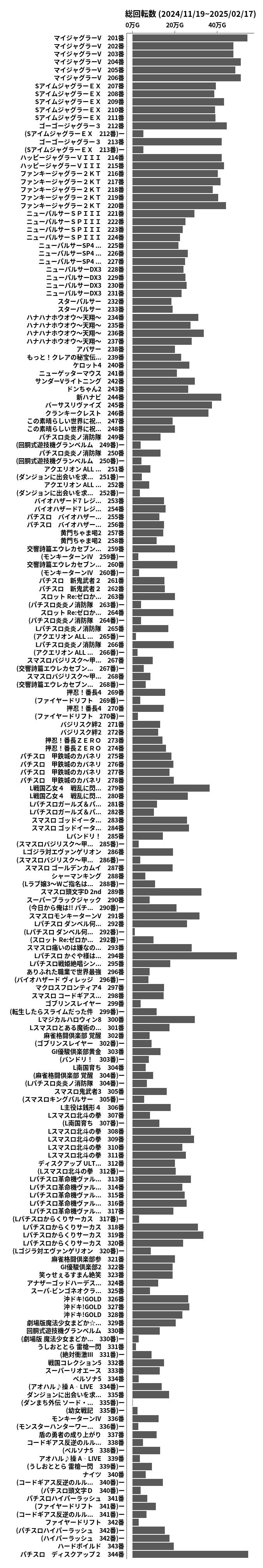 累計差枚数の画像