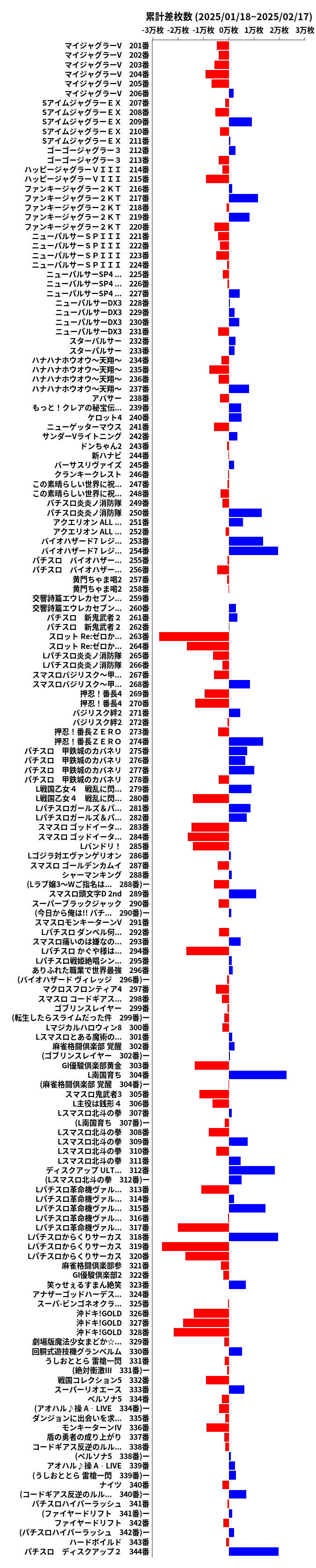 累計差枚数の画像