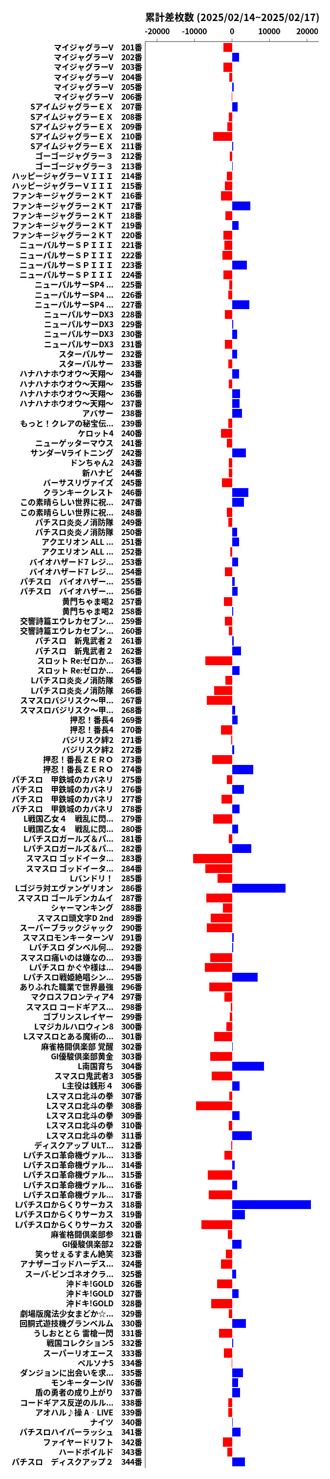 累計差枚数の画像