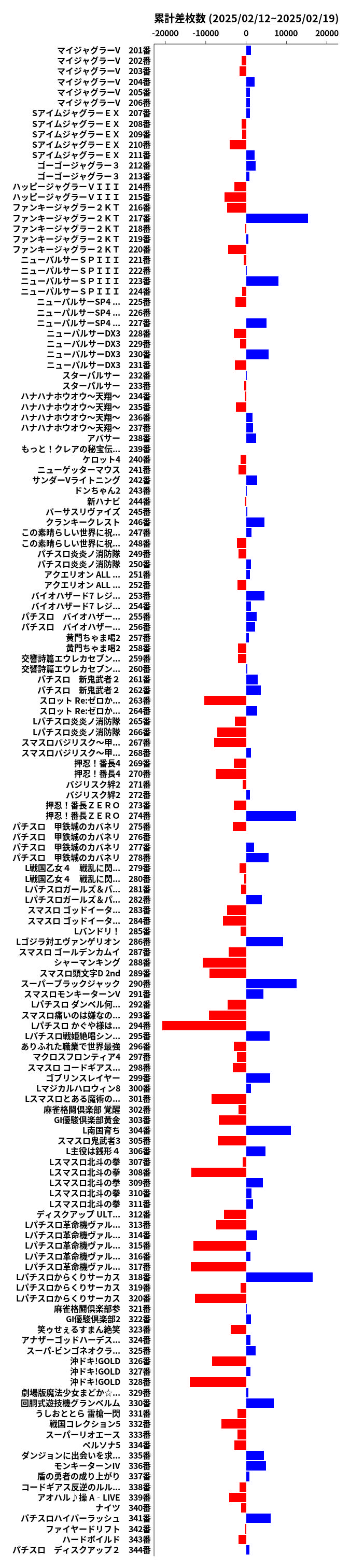 累計差枚数の画像