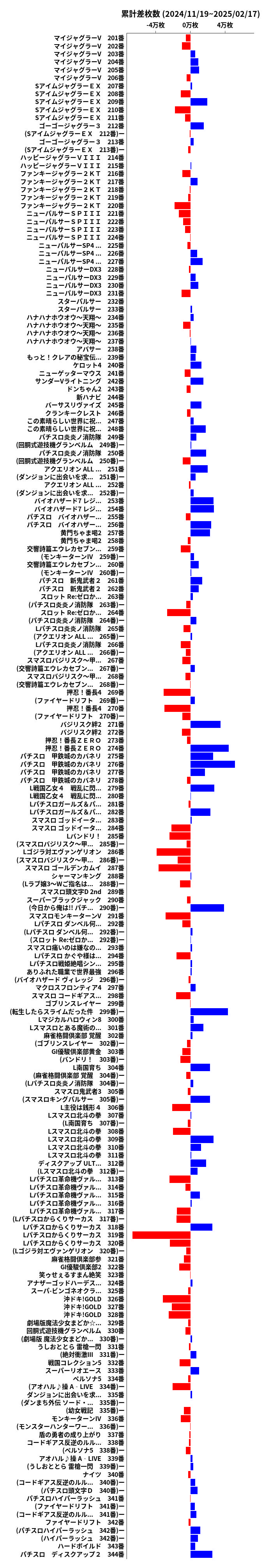 累計差枚数の画像