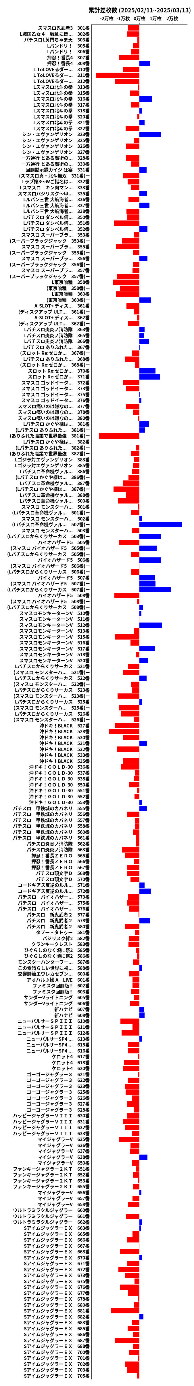 累計差枚数の画像