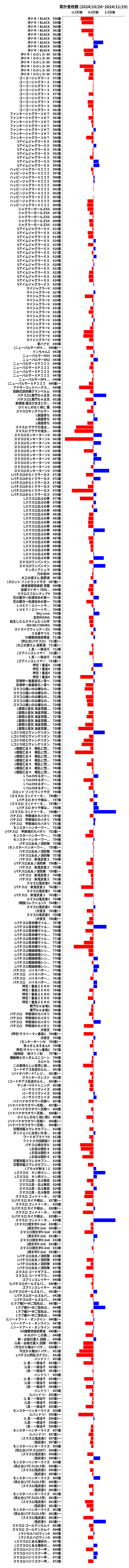 累計差枚数の画像