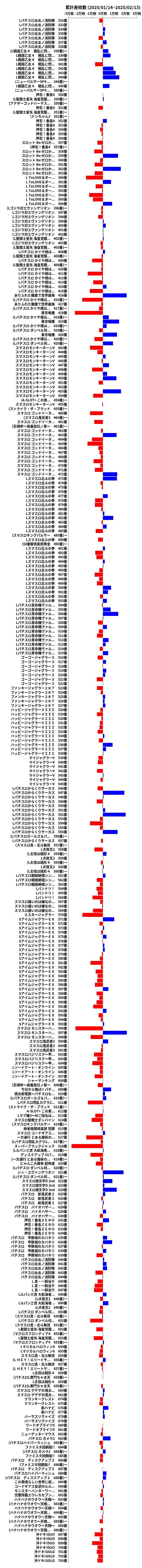 累計差枚数の画像