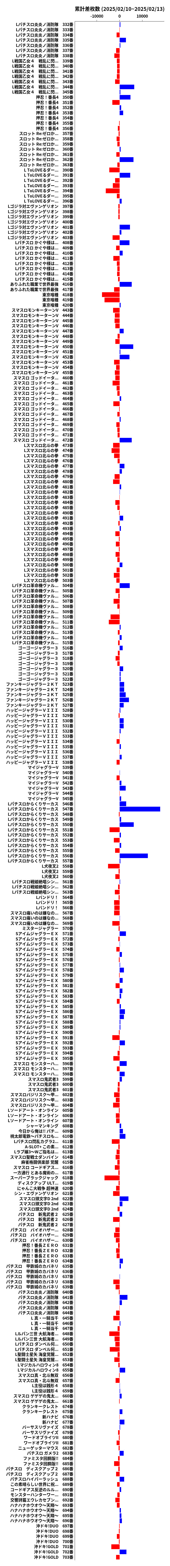 累計差枚数の画像