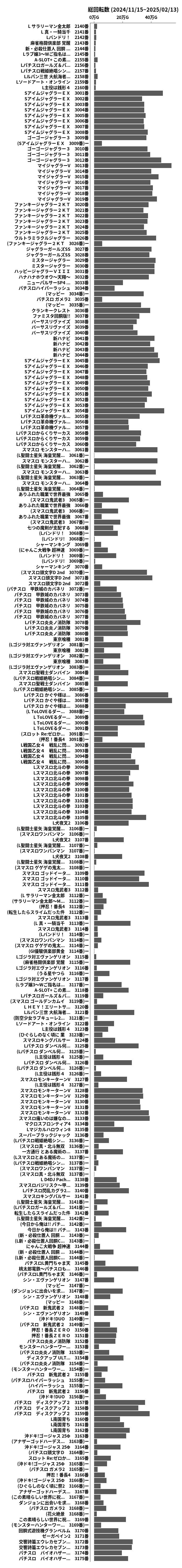 累計差枚数の画像