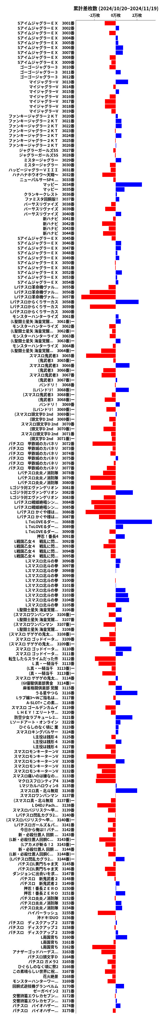 累計差枚数の画像