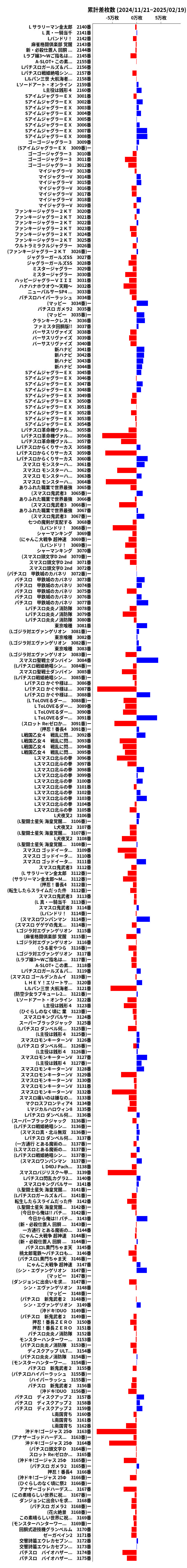 累計差枚数の画像