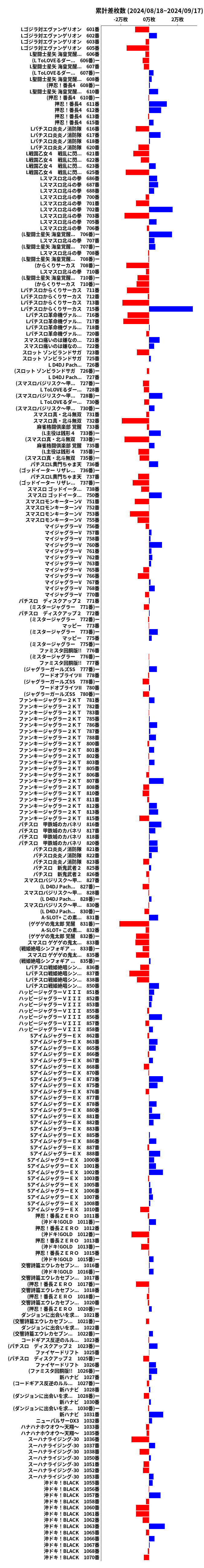 累計差枚数の画像