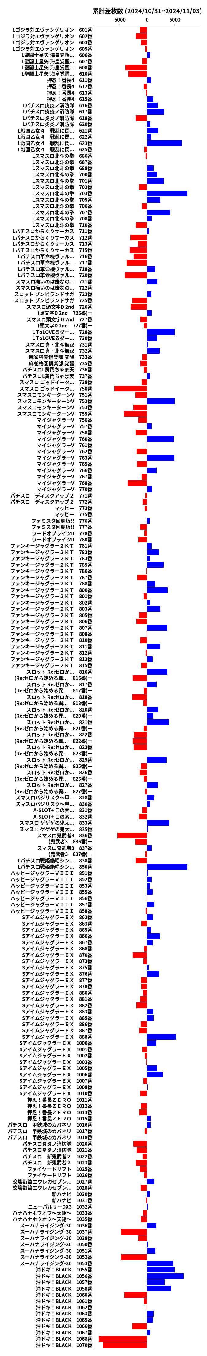 累計差枚数の画像