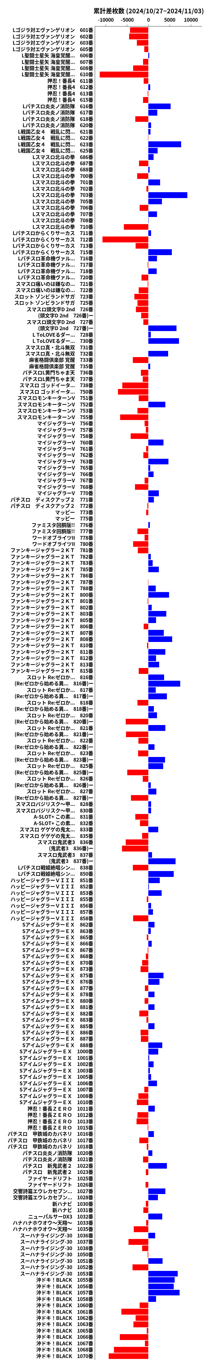 累計差枚数の画像