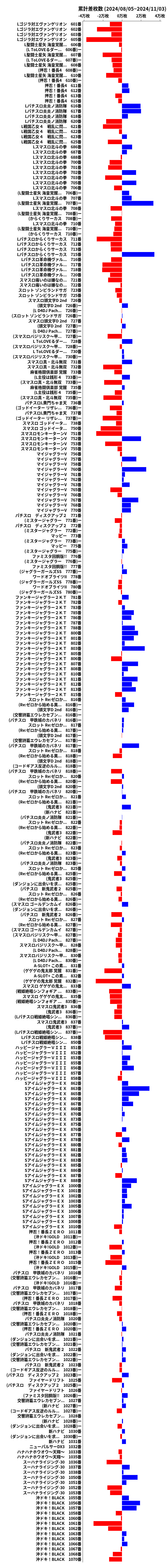 累計差枚数の画像