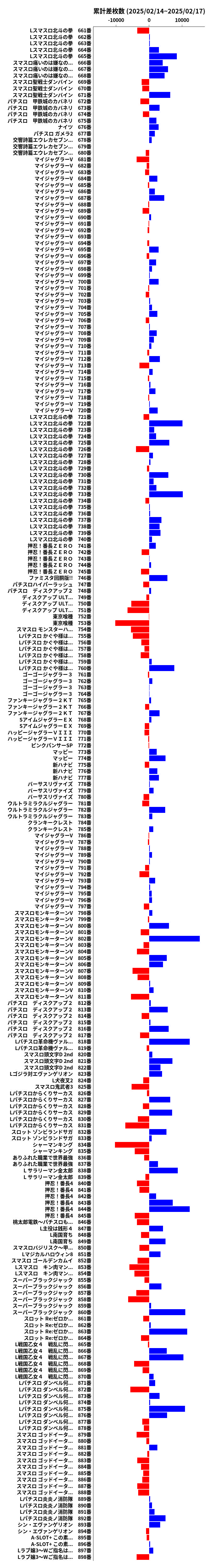 累計差枚数の画像