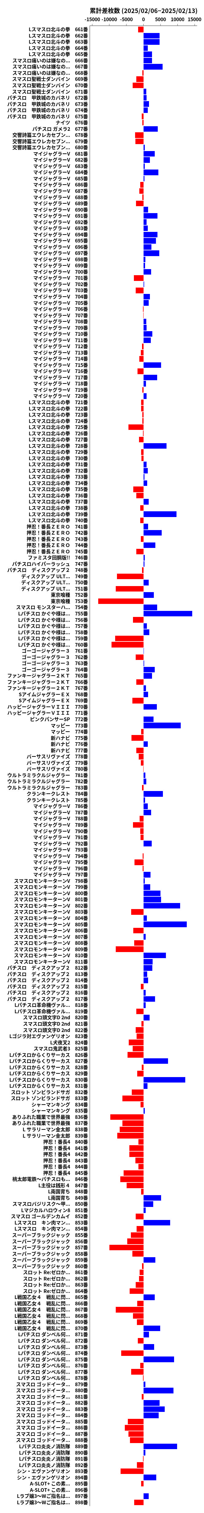 累計差枚数の画像