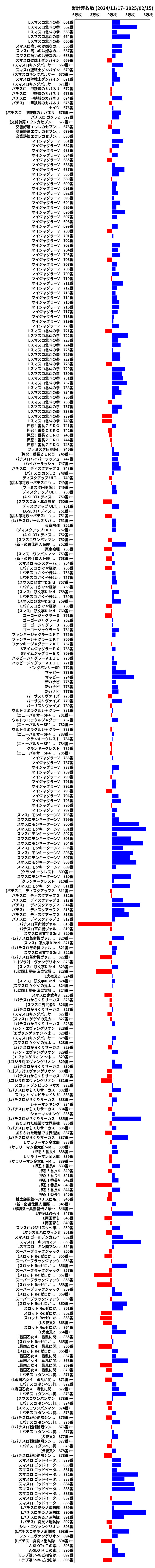 累計差枚数の画像