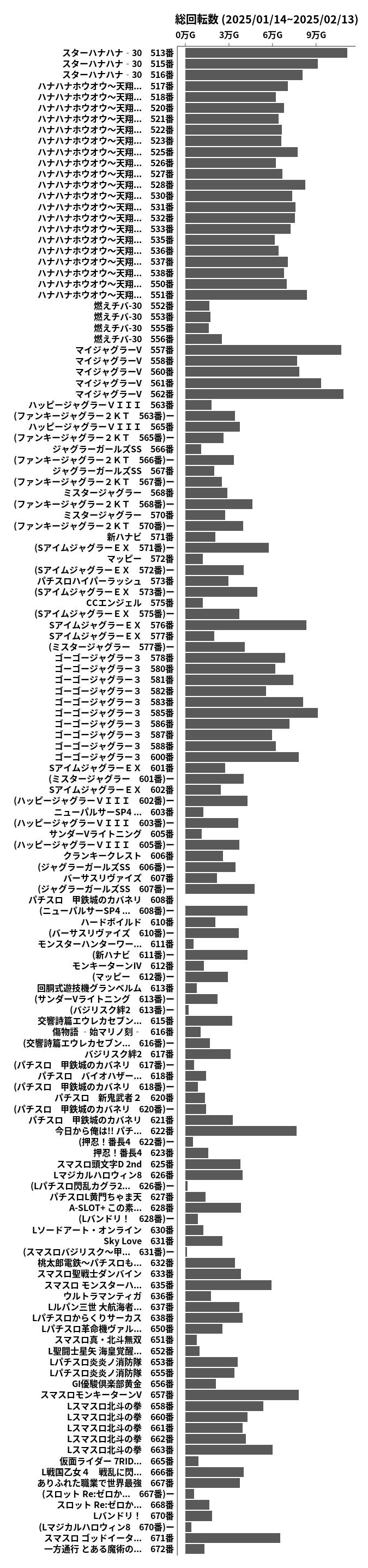 累計差枚数の画像