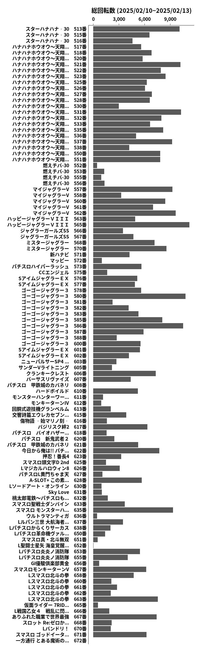 累計差枚数の画像