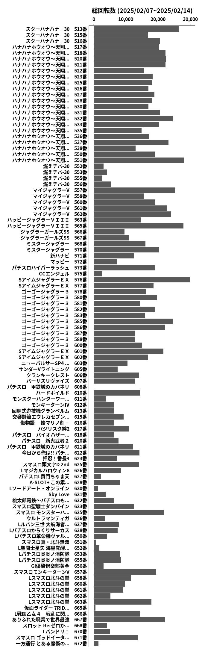 累計差枚数の画像