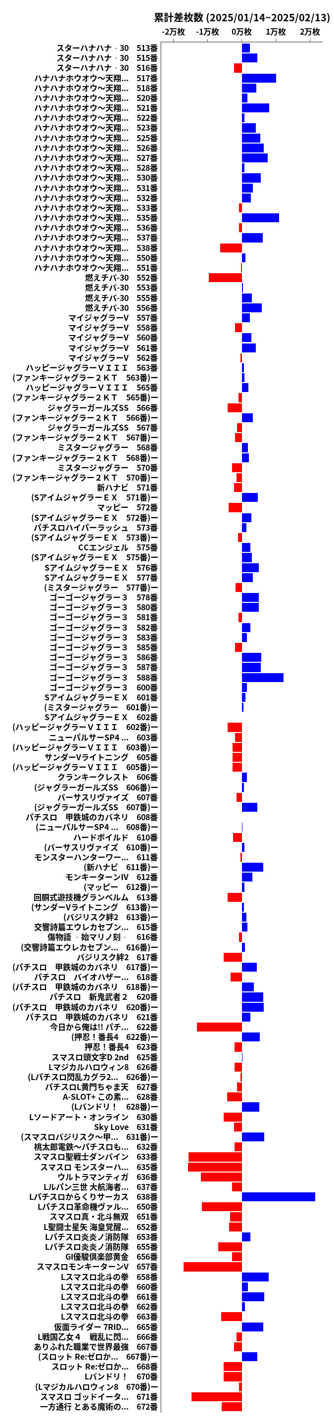 累計差枚数の画像