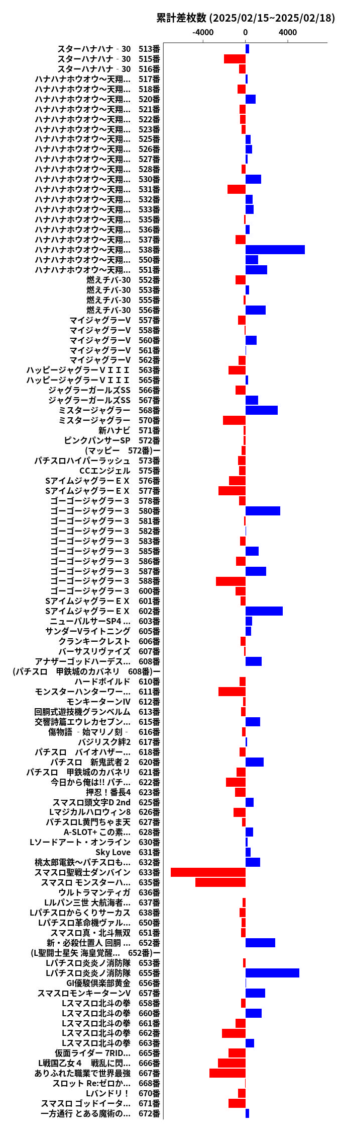 累計差枚数の画像