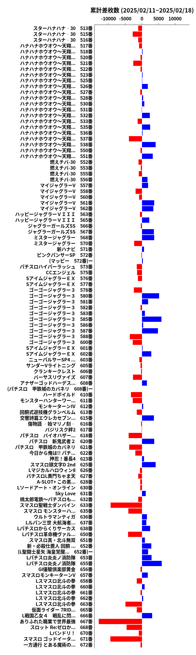 累計差枚数の画像