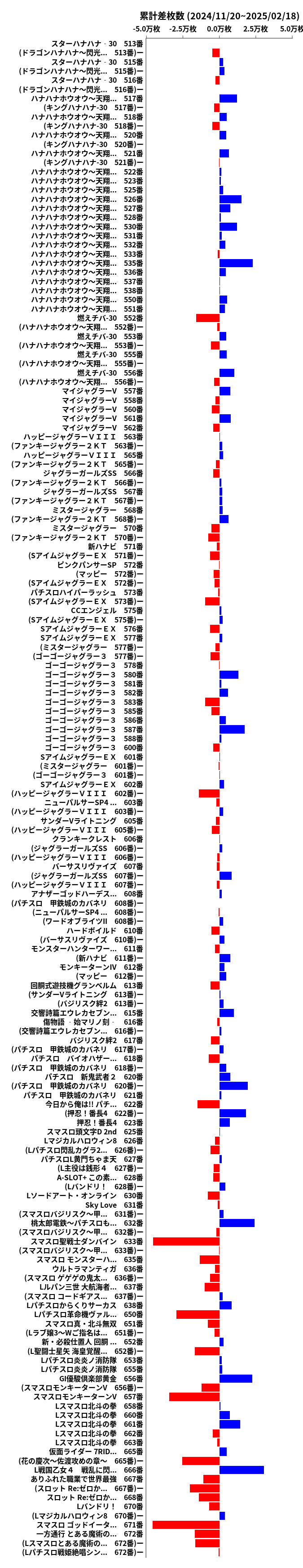 累計差枚数の画像