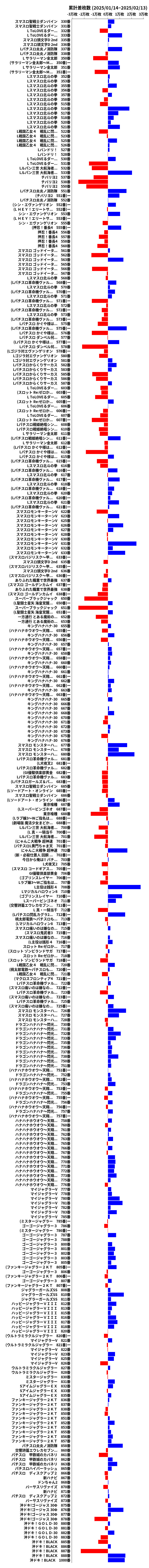 累計差枚数の画像