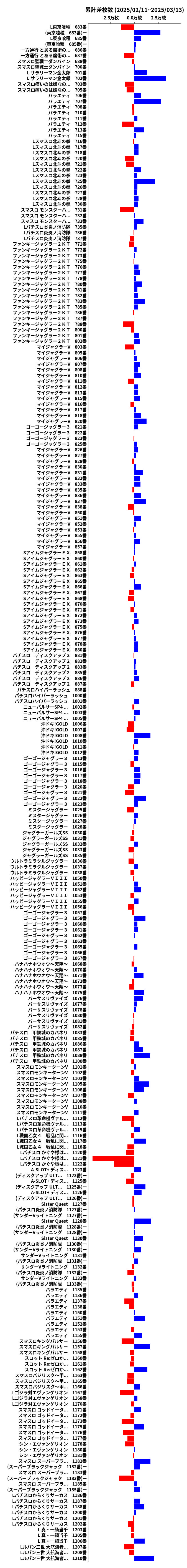 累計差枚数の画像