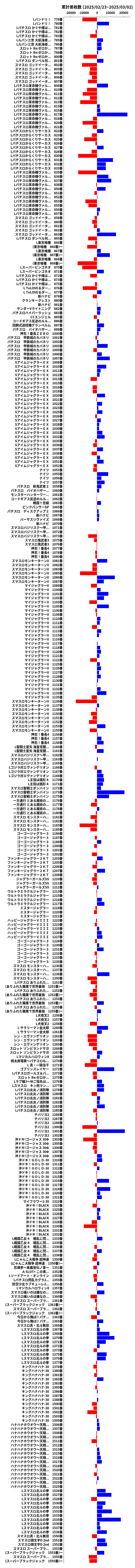 累計差枚数の画像