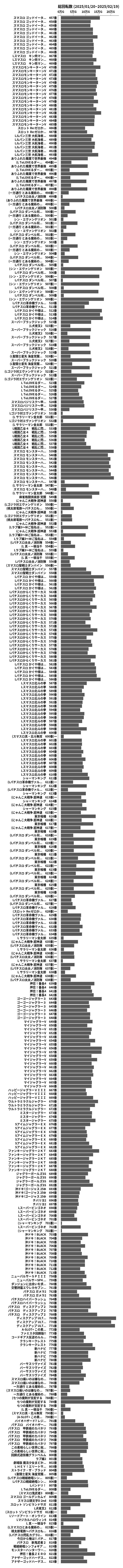 累計差枚数の画像