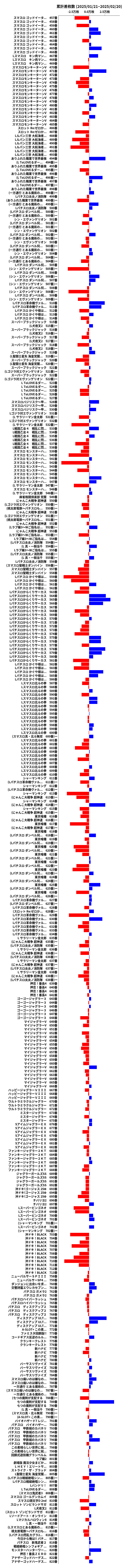 累計差枚数の画像