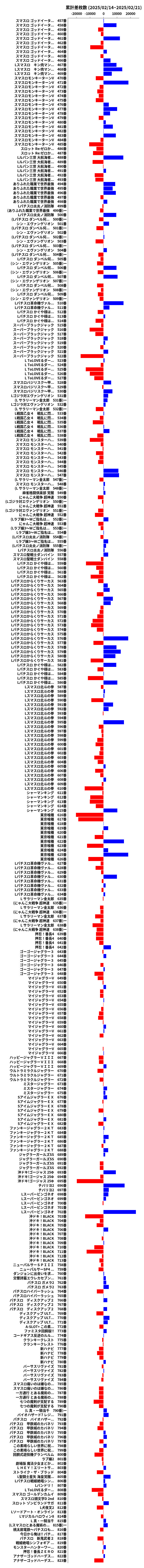 累計差枚数の画像