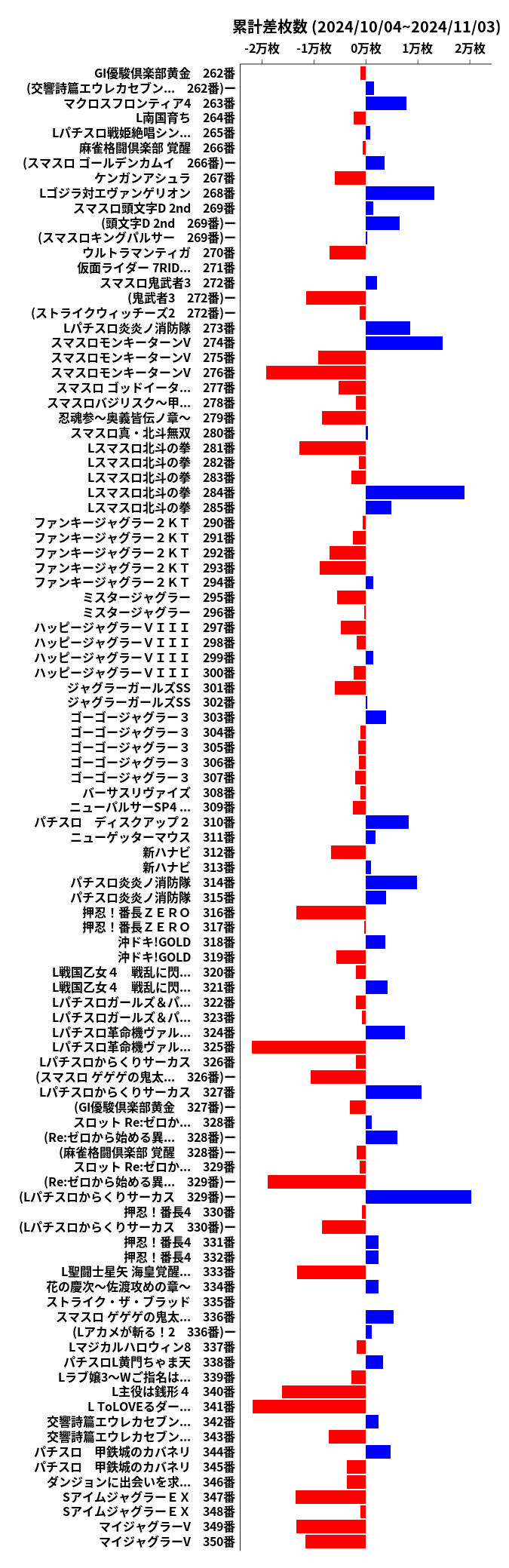 累計差枚数の画像