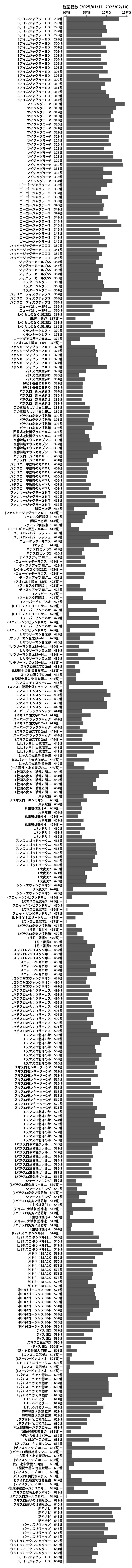 累計差枚数の画像