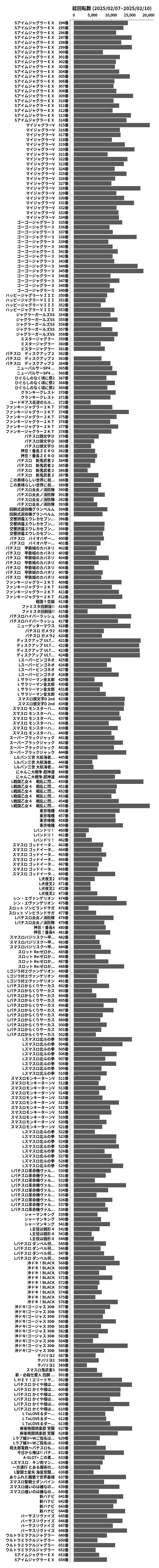 累計差枚数の画像