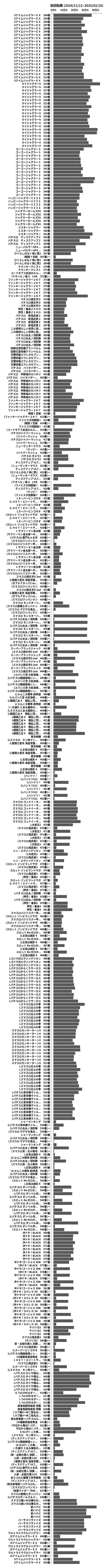 累計差枚数の画像