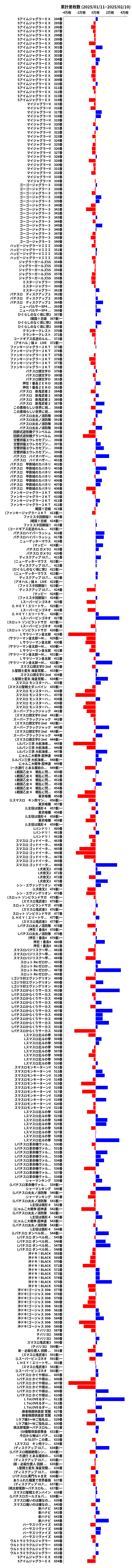 累計差枚数の画像