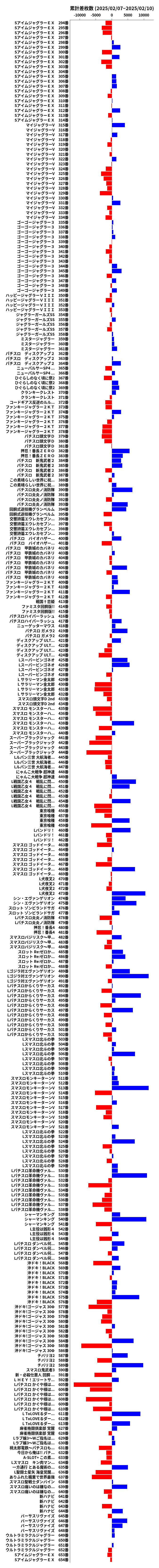 累計差枚数の画像