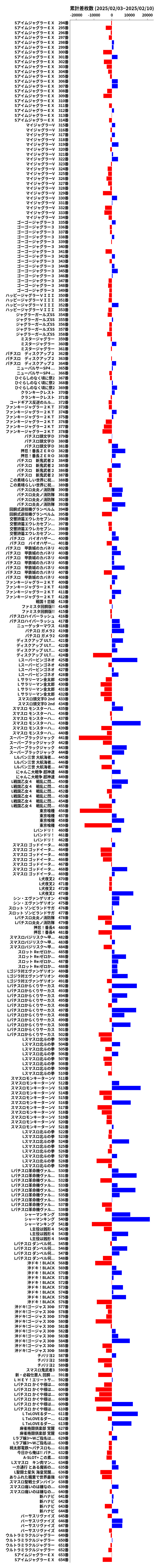 累計差枚数の画像