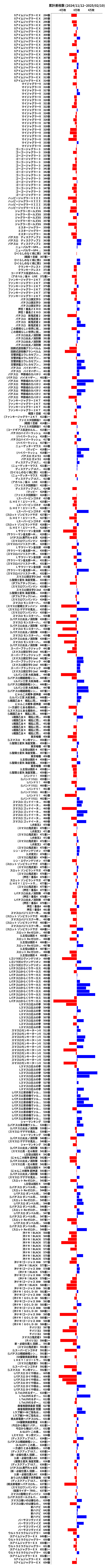 累計差枚数の画像