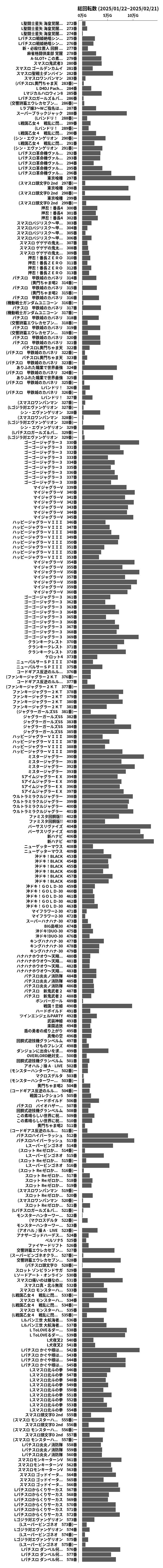 累計差枚数の画像