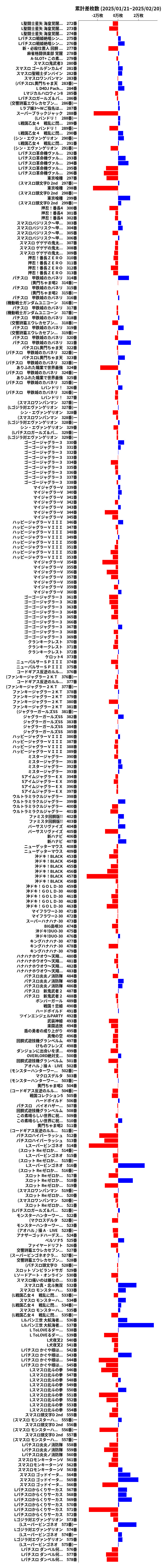 累計差枚数の画像