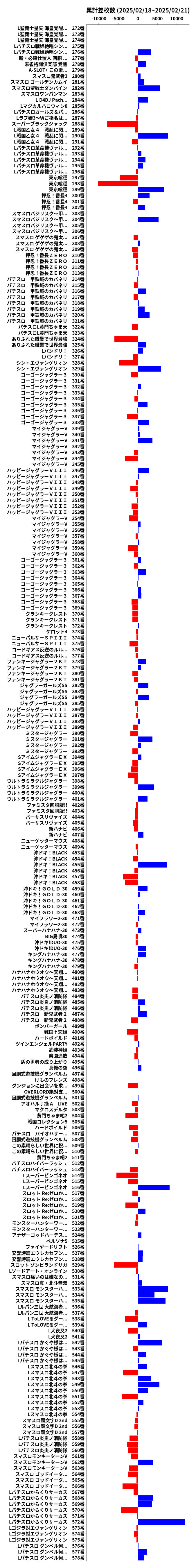 累計差枚数の画像