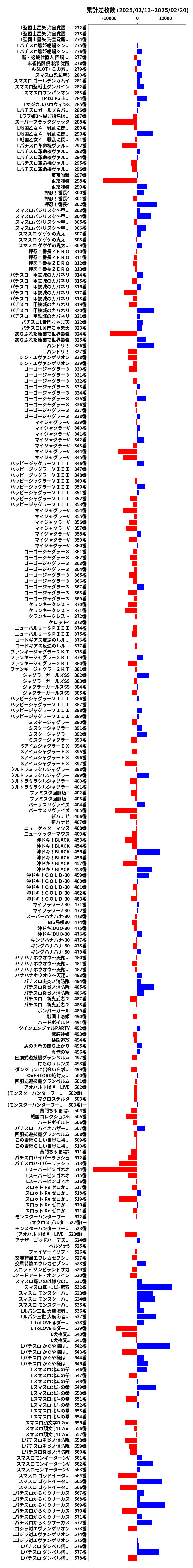 累計差枚数の画像